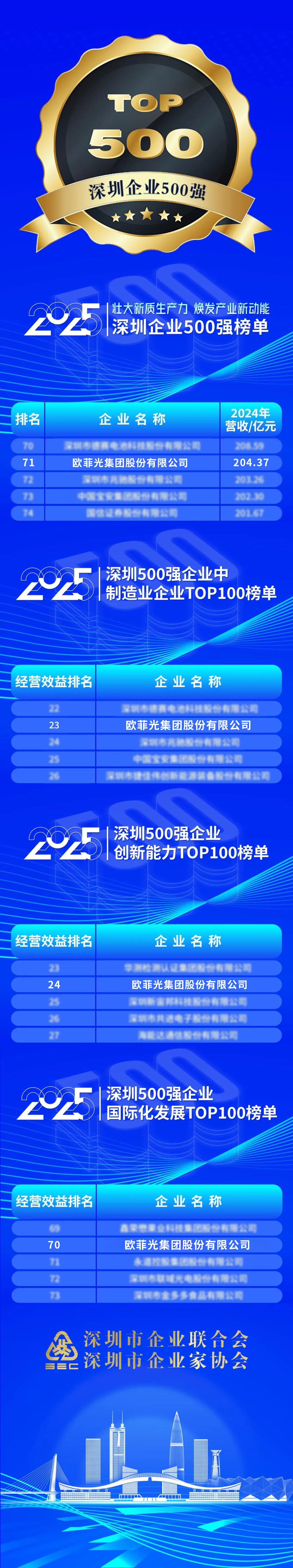 28圈(中国)官方网站