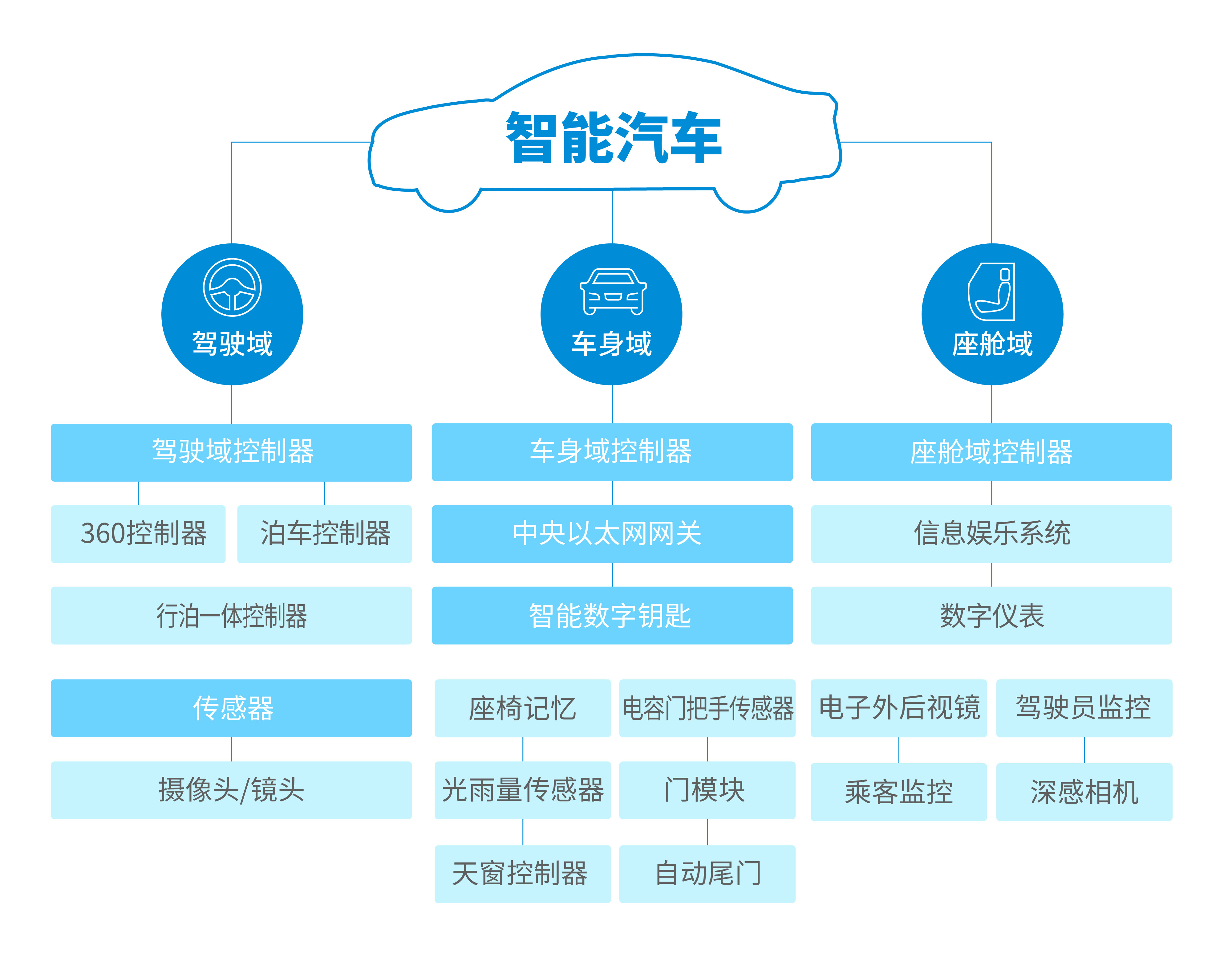 28圈(中国)官方网站